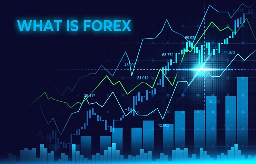Forex Markets