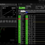 CFD Trading Platforms