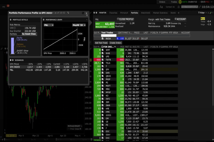 CFD Trading Platforms