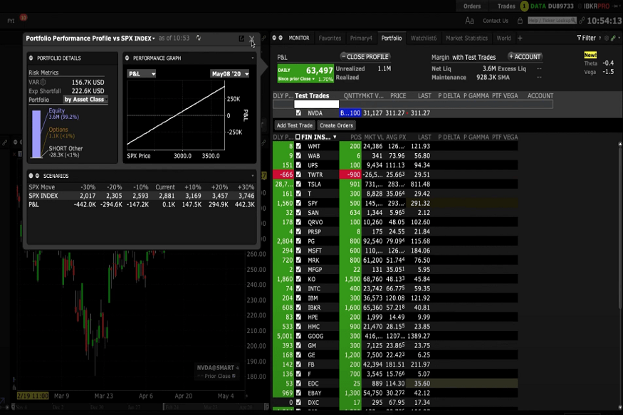 CFD Trading Platforms