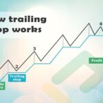 how to use trailing stop loss