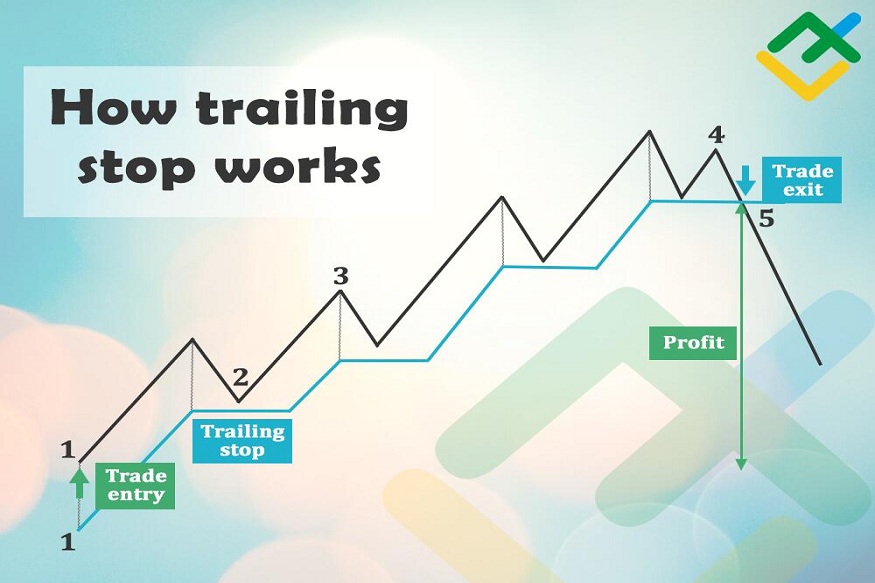 how to use trailing stop loss